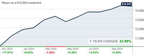 American Funds Growth Fund of Amer C GFACX .